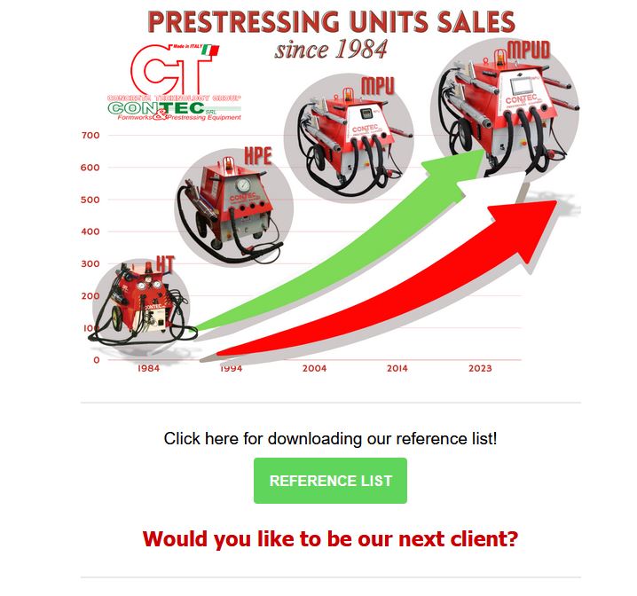 Contec Prestressing Unit Sales since 1984 graph